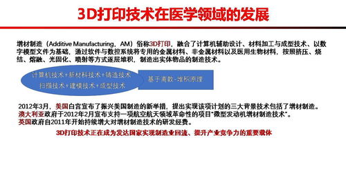 3D打印与新材料 定制矫形辅具的健康促进新篇章